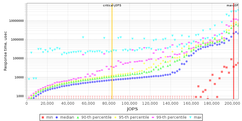 Overall Throughput RT curve