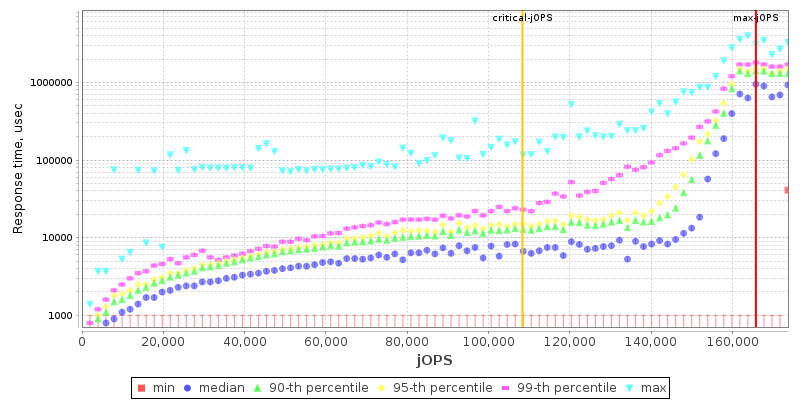 Overall Throughput RT curve