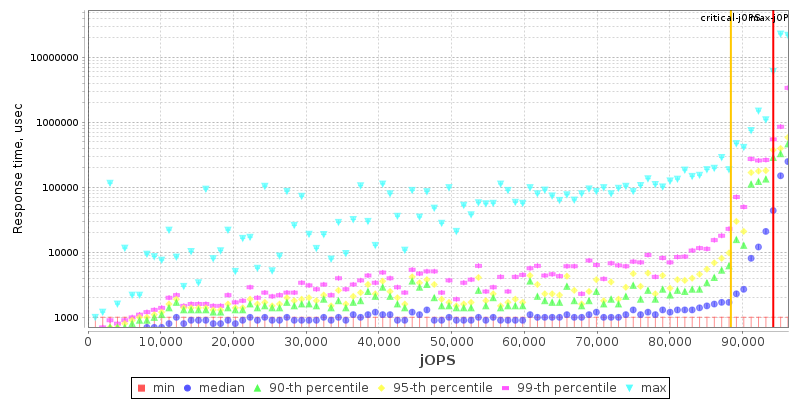 Overall Throughput RT curve