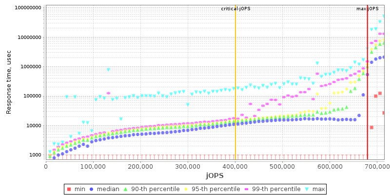 Overall Throughput RT curve