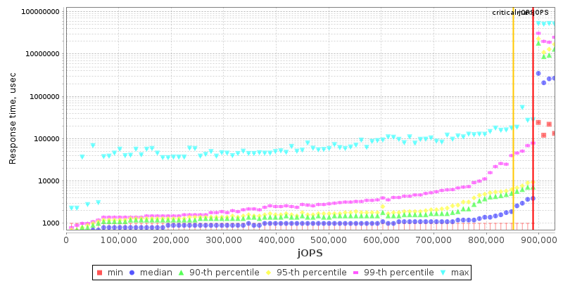 Overall Throughput RT curve