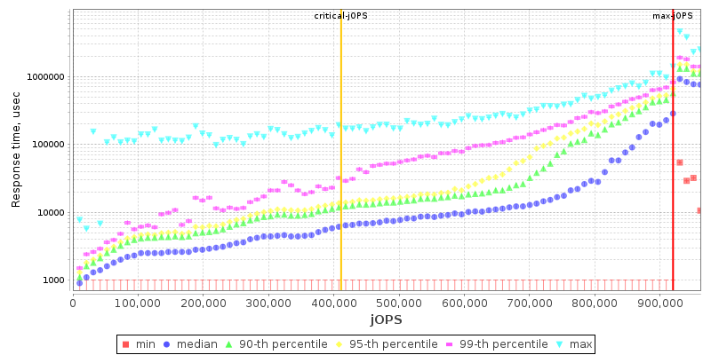 Overall Throughput RT curve