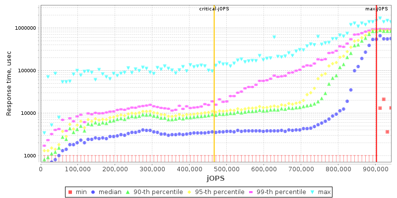 Overall Throughput RT curve