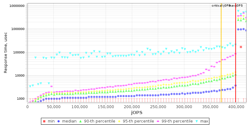 Overall Throughput RT curve