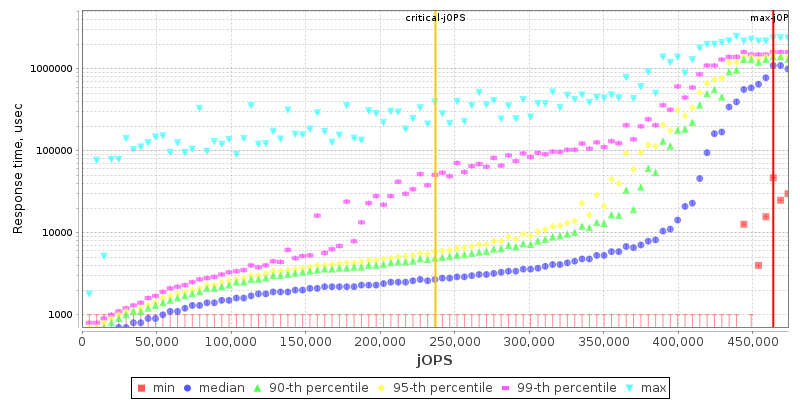 Overall Throughput RT curve