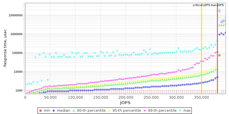 Overall Throughput RT curve