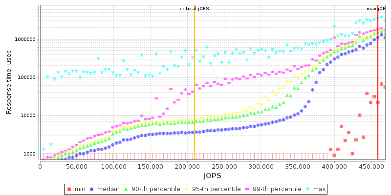 Overall Throughput RT curve