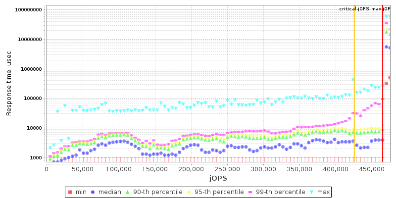 Overall Throughput RT curve