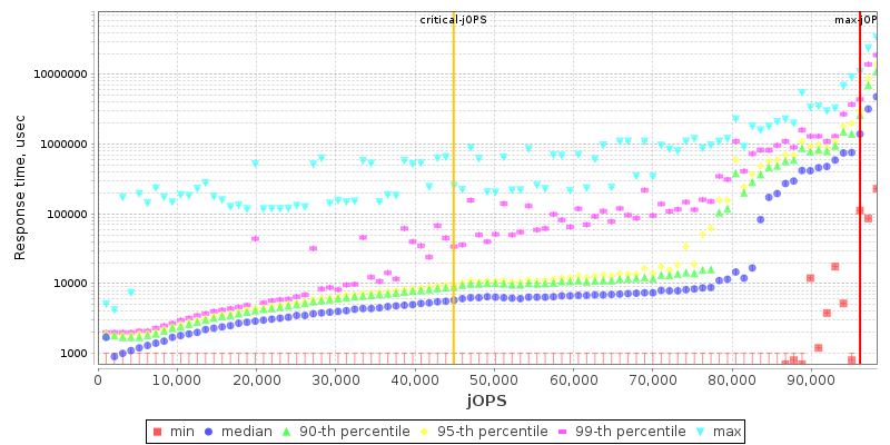 Overall Throughput RT curve