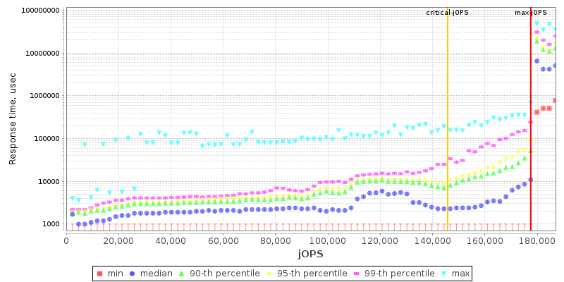 Overall Throughput RT curve