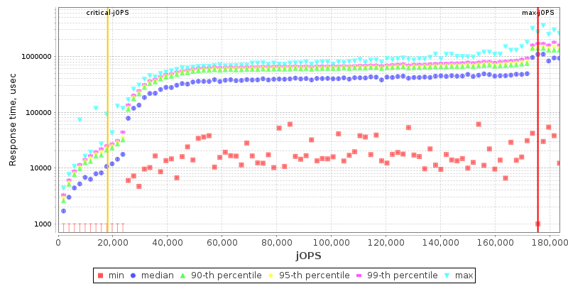 Overall Throughput RT curve