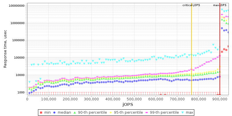 Overall Throughput RT curve