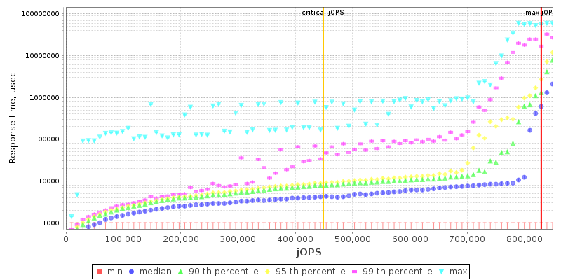 Overall Throughput RT curve