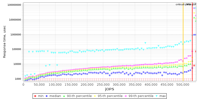 Overall Throughput RT curve