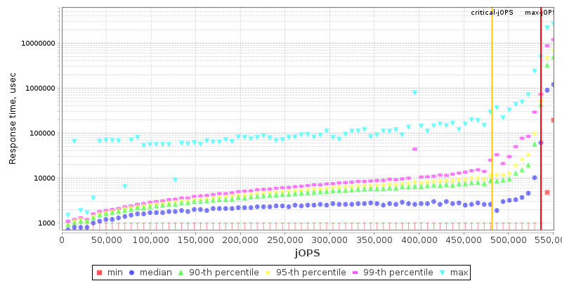 Overall Throughput RT curve