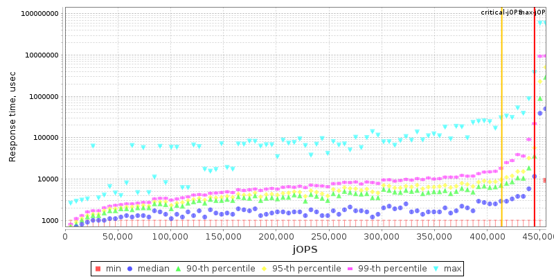 Overall Throughput RT curve