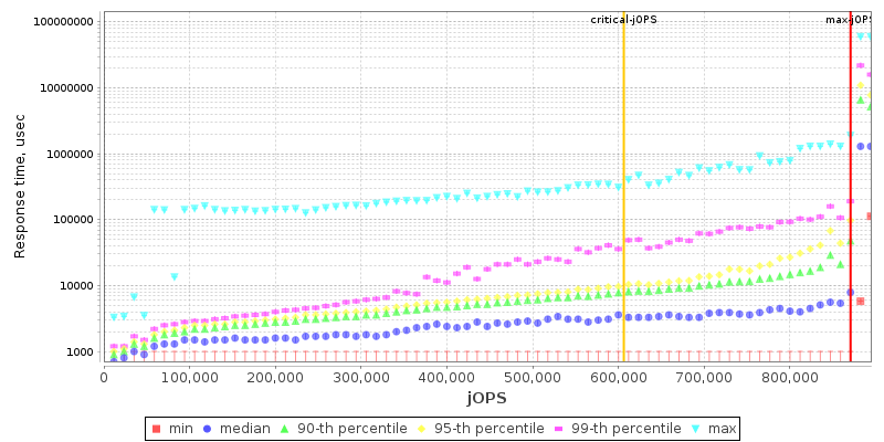 Overall Throughput RT curve