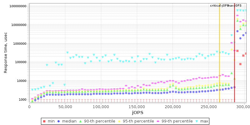 Overall Throughput RT curve