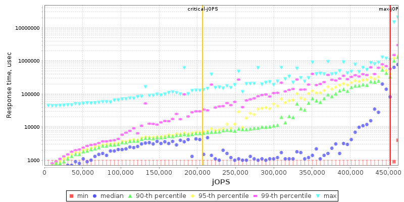 Overall Throughput RT curve