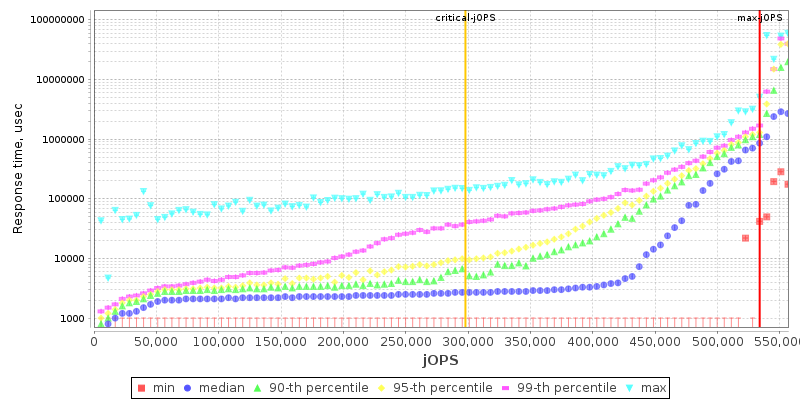 Overall Throughput RT curve