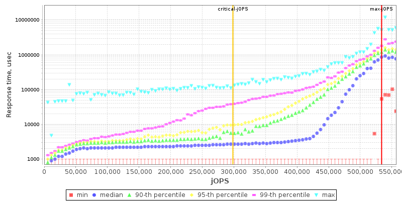 Overall Throughput RT curve