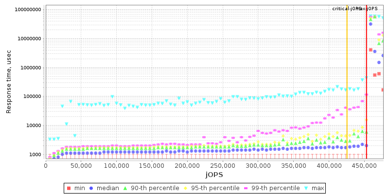 Overall Throughput RT curve