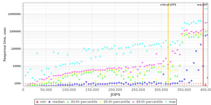 Overall Throughput RT curve