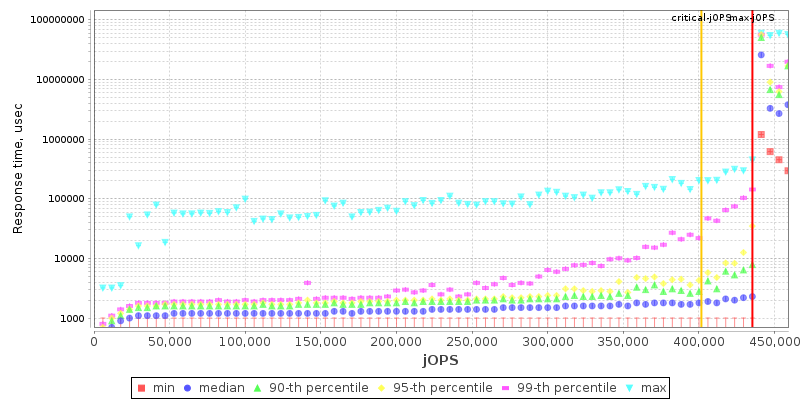 Overall Throughput RT curve