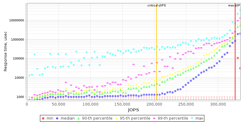 Overall Throughput RT curve