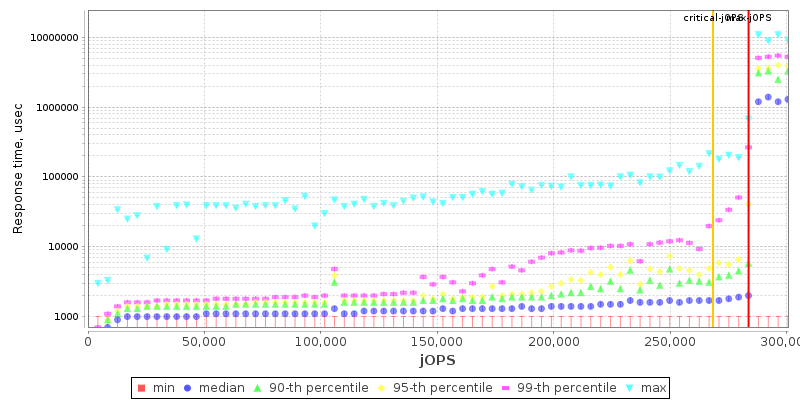 Overall Throughput RT curve