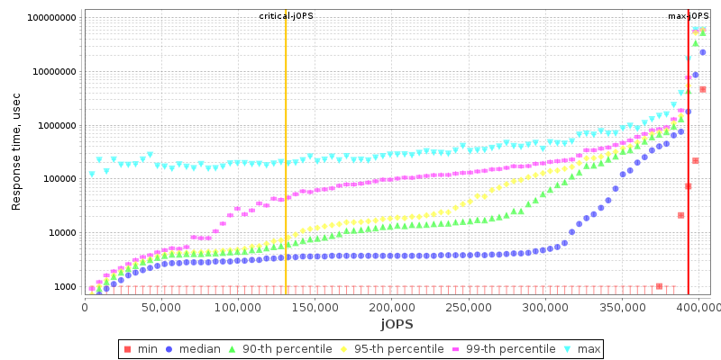 Overall Throughput RT curve