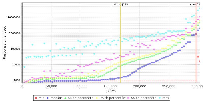 Overall Throughput RT curve