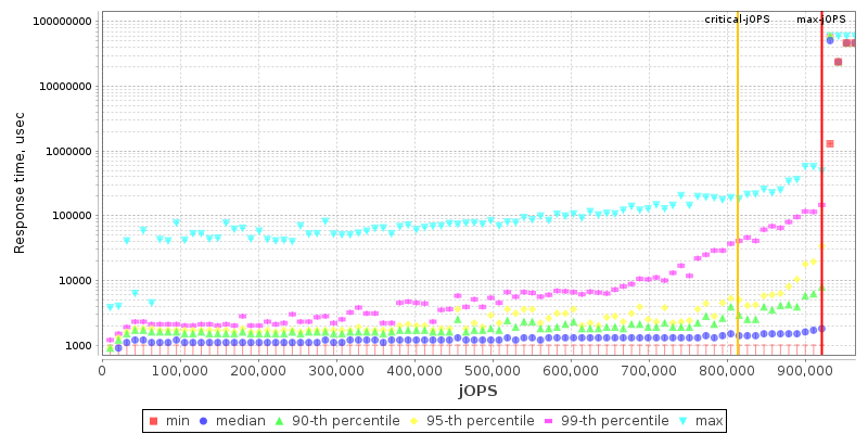 Overall Throughput RT curve