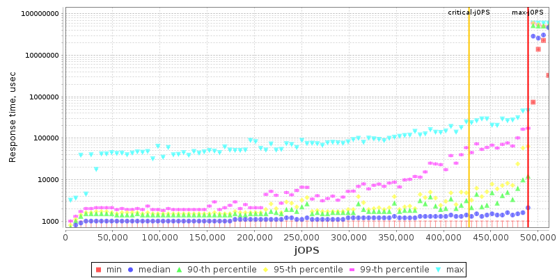 Overall Throughput RT curve