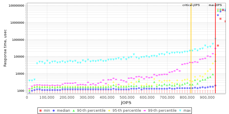 Overall Throughput RT curve