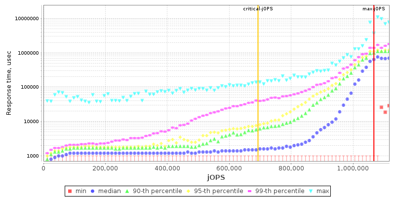 Overall Throughput RT curve