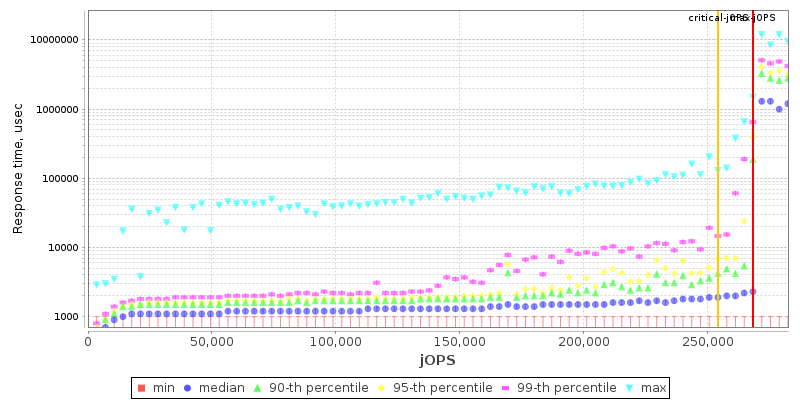 Overall Throughput RT curve