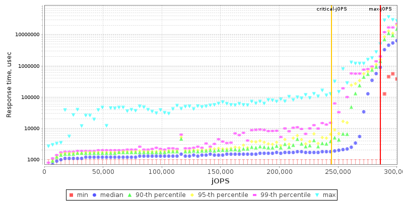 Overall Throughput RT curve