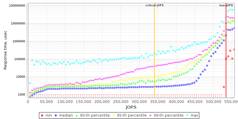 Overall Throughput RT curve