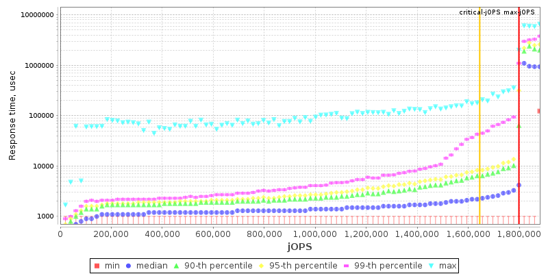 Overall Throughput RT curve