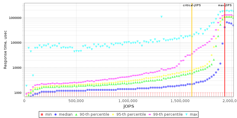 Overall Throughput RT curve