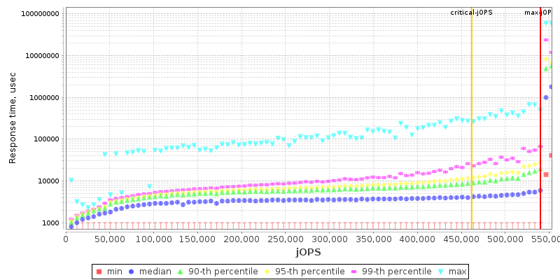 Overall Throughput RT curve