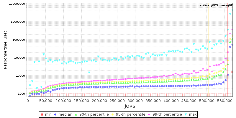 Overall Throughput RT curve