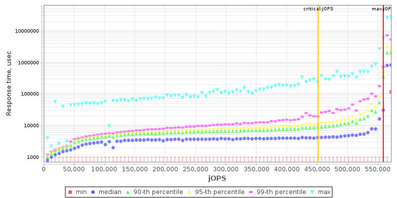 Overall Throughput RT curve