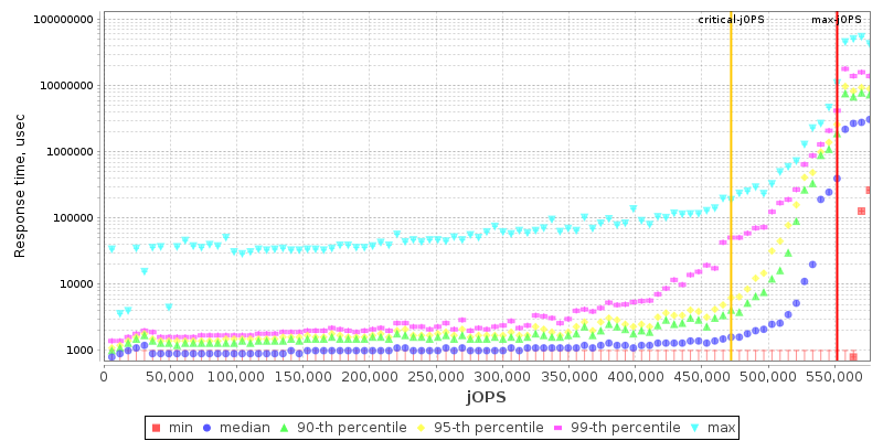 Overall Throughput RT curve