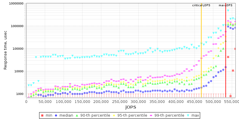 Overall Throughput RT curve