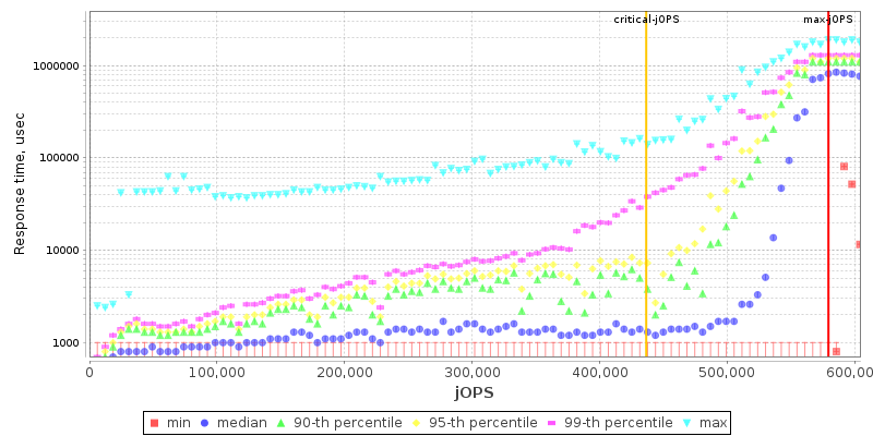 Overall Throughput RT curve