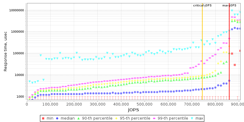 Overall Throughput RT curve