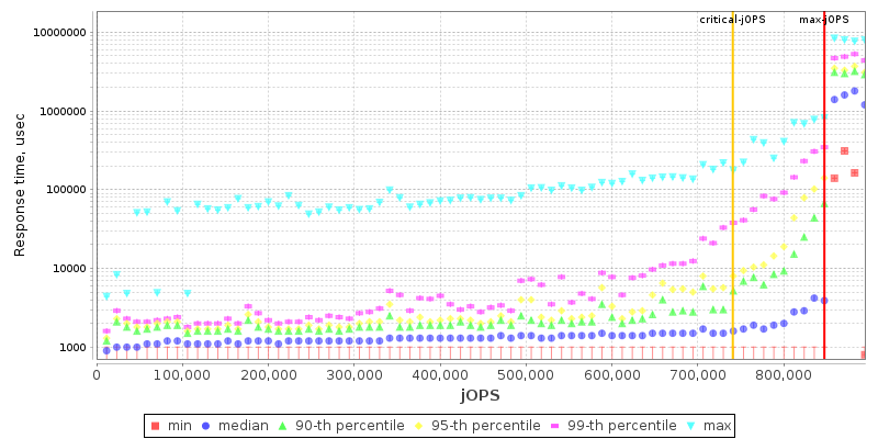 Overall Throughput RT curve