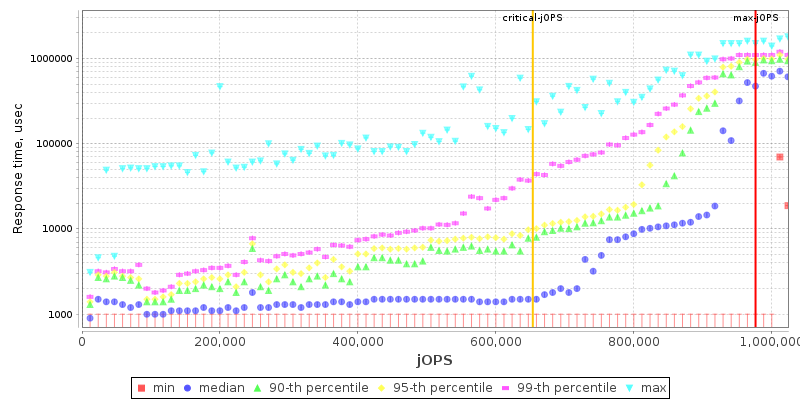 Overall Throughput RT curve